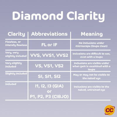 Diamond Clarity meaning.png