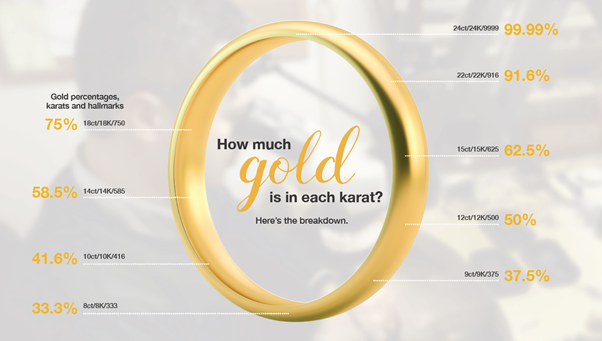 The amount of gold in each carat and the hallmarks.png